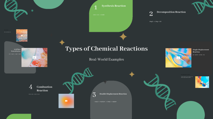 Types of Chemical Reactions by Karimis Joaquin on Prezi