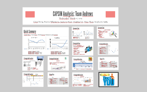 👍 Capsim round 5. Capsim Simulation: Beware of a Recession. 2019-02-08