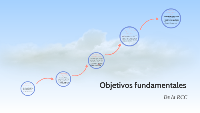 Objetivos Fundamentales De La Rcc By Zayda Castillo On Prezi