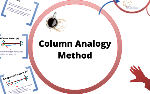 Column Analogy Method (CAM) by Rajiv Eldon Abdullah on Prezi