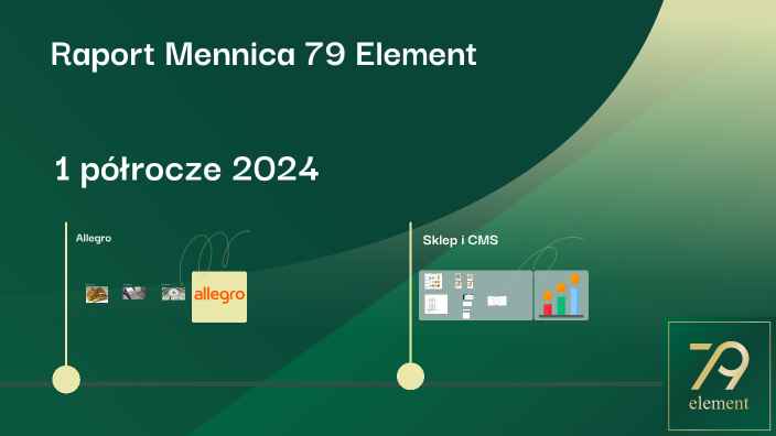 Raport Mennica 79 Element 1 półrocze 2024 by Nikodem Szcześniak on Prezi