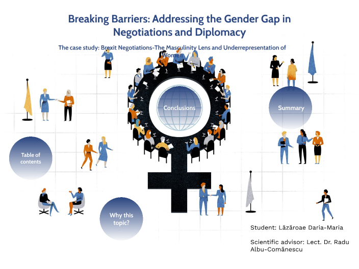 Breaking Barriers: Addressing the Gender Gap in Negotiations and ...