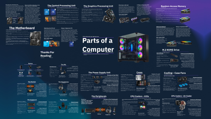 Parts of a Computer Prezi by McDavid Asuncion on Prezi