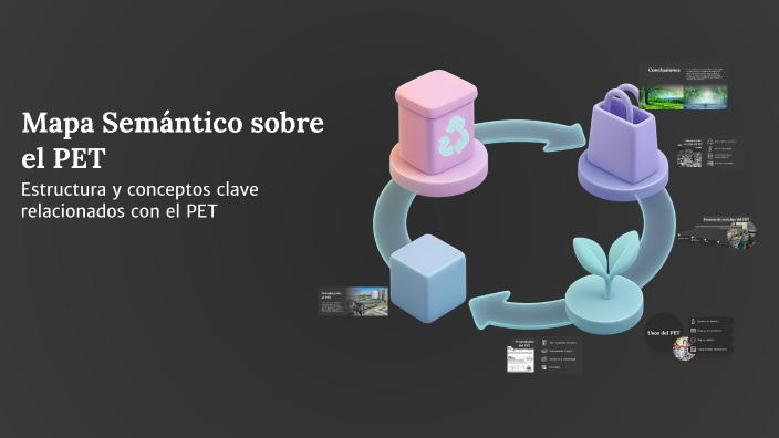 Mapa Semántico sobre el PET by Alexa Martínez Guadarrama on Prezi