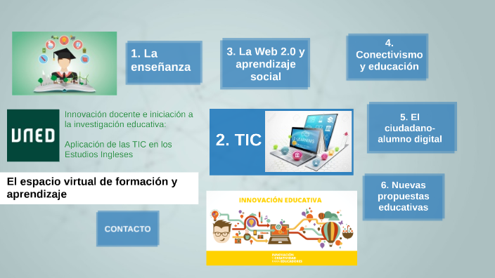 El espacio virtual de formación y aprendizaje by Lucía García on Prezi