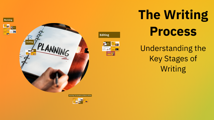 The Writing Process by Samara Anwar on Prezi