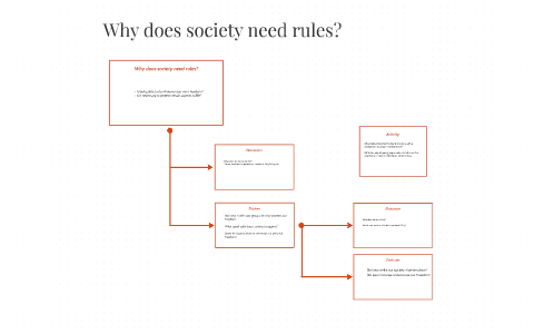 Why does society need rules? by Harry Longini on Prezi