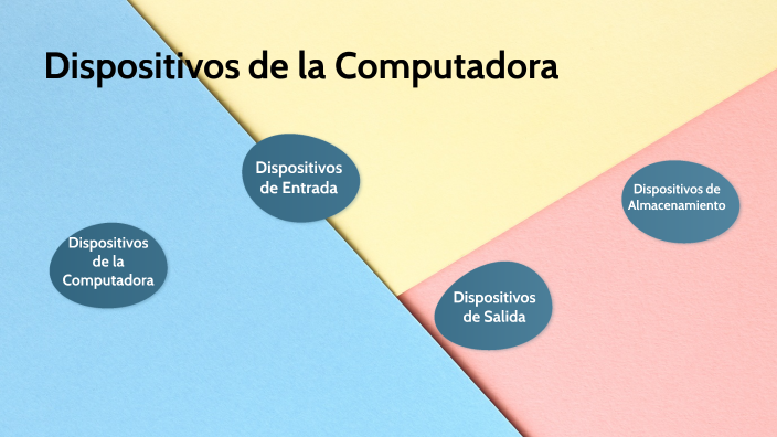 Dispositivos De La Computadora By Tatiana Villarreal On Prezi