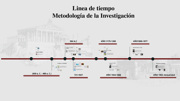 Historia de la Metodología de la Investigación by Jonathan Izack Ojeda