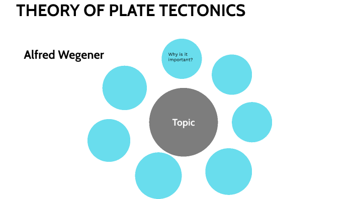 THEORY OF PLATE TECTONICS by on Prezi