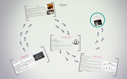 Naomi Rafferty Islam by Naomi Rafferty on Prezi