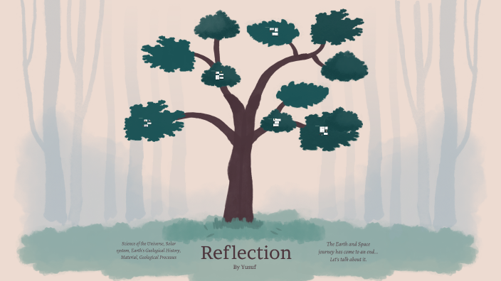 Reflection Culminating by Student on Prezi