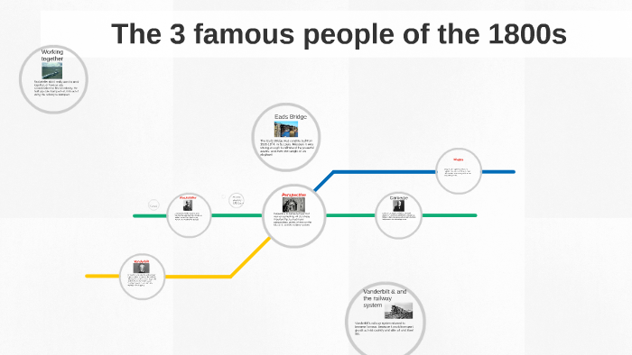 The 3 famous people of the 1800s by Eric Carpenter