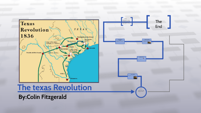 The texas Revolution by colin fitzgerald on Prezi