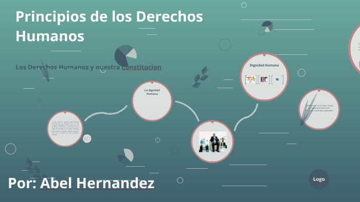 Principios de los Derechos Humanos by Abel Hernández on Prezi