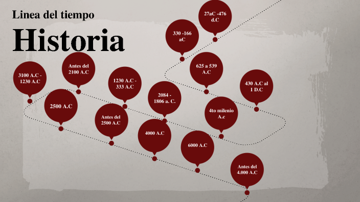 Linea del tiempo. Historia by Rebeca Ariza on Prezi