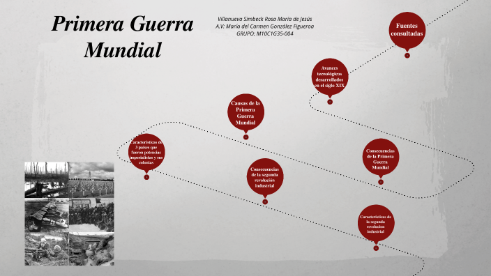 AI.1 Primera Guerra Mundial by Rosa Simbeck on Prezi