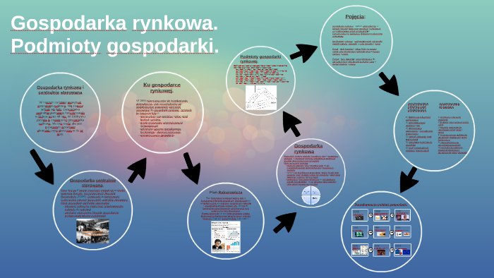 Gospodarka rynkowa. by Milena Gumna on Prezi
