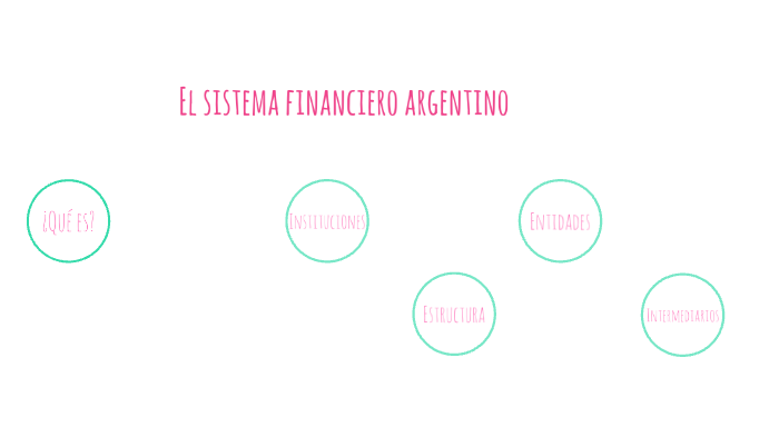 El sistema financiero arg by Cele Deantoni on Prezi