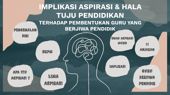 Implikasi Aspirasi & Hala Tuju Pendidikan By Bm1062227 Nur Iliyana 