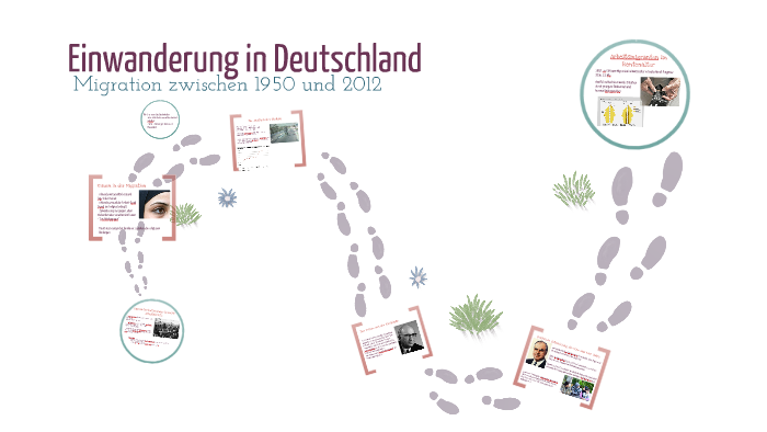 Migration In Deutschland By Marcus Möhring On Prezi