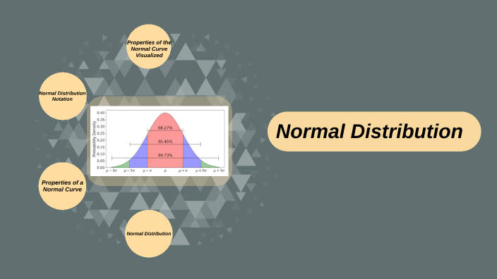 Normal Distr. by