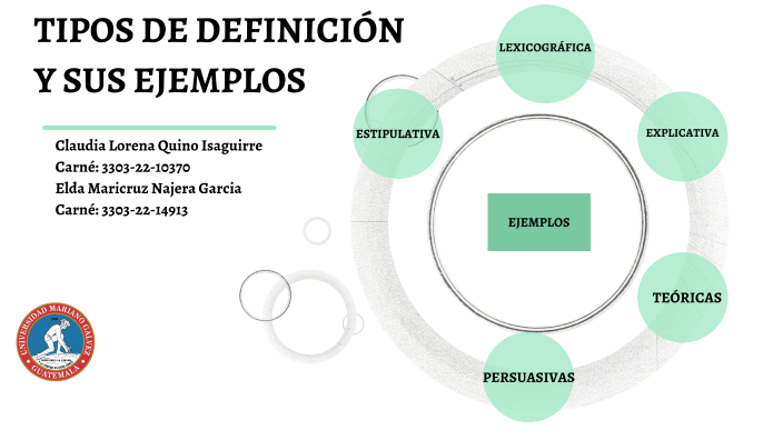 TIPOS DE DEFINICIÓN By CLAUDIA QUINO On Prezi