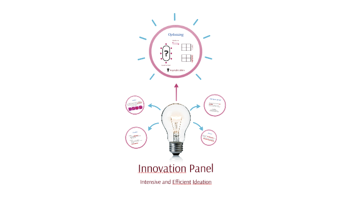 Innovation Panel by Kim Zunderdorp on Prezi