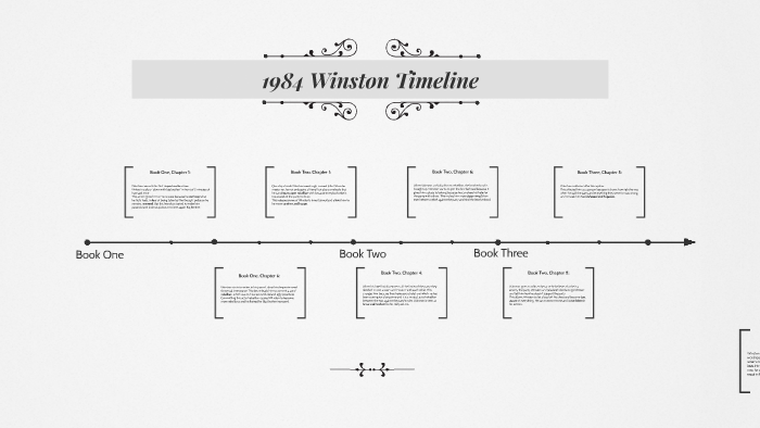 What Happens To Winston In 1984