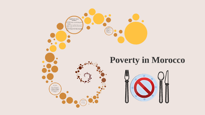 poverty in morocco essay