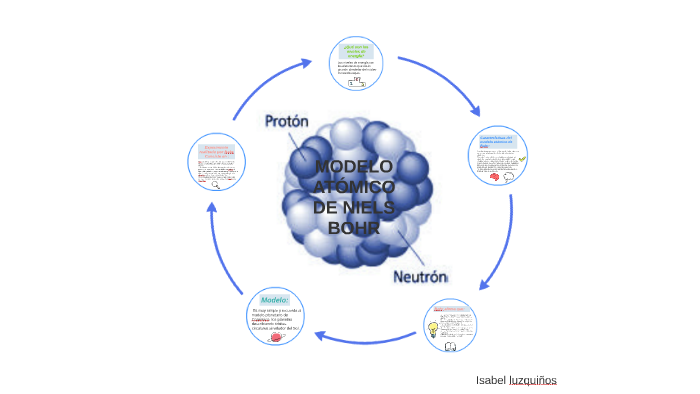 Experimento Realizado Por Bohr By Isabella Luzquiños Riojas