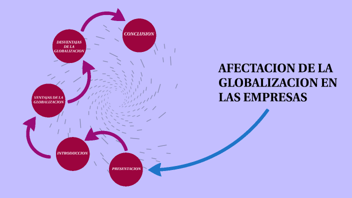 AFECTACION DE LA GLOBALIZACION EN LAS EMPRESAS by Ximena Parada on Prezi