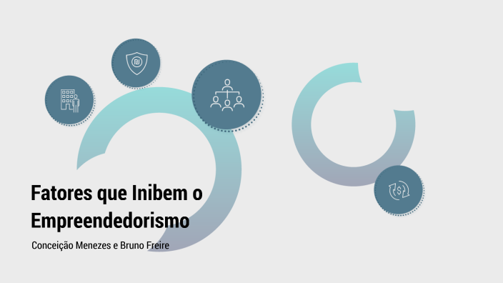 Fatores que inibem o empreendedorismo by Bruno Miguel on Prezi
