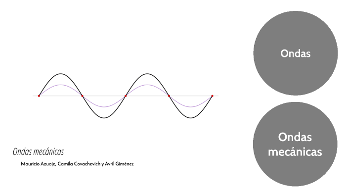 ondas mecanicas by avi giménez on Prezi