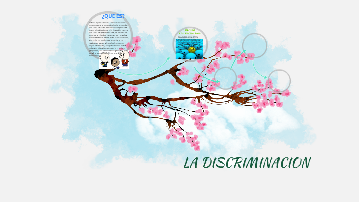 LA DISCRIMINACION by Keila Elizabeth Mendez Garcia on Prezi
