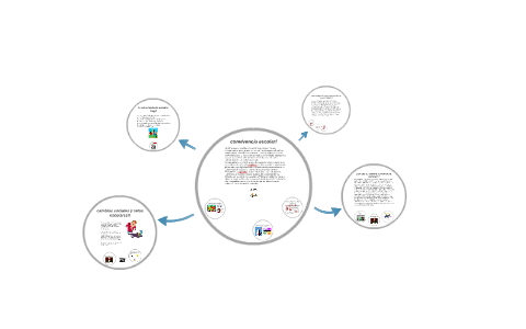 convivencia escolar by on Prezi