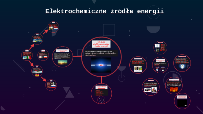 Elektrochemiczne źródła energii by Adam Mielcarek on Prezi