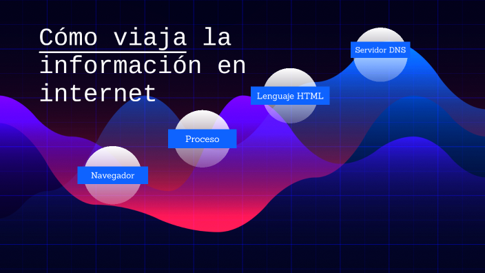Cómo viaja la información en internet by Basem on Prezi