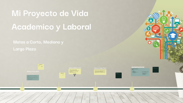 Mi Proyecto de Vida by Dayana M Perdomo Sánchez on Prezi