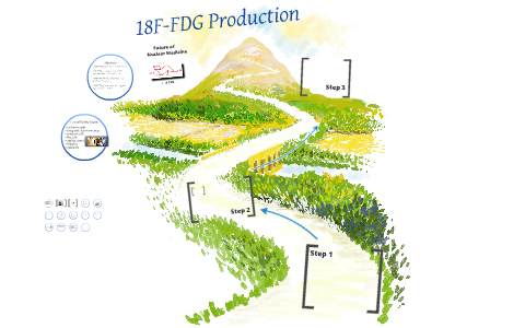 18F-FDG Production By Jia Xin Cham On Prezi