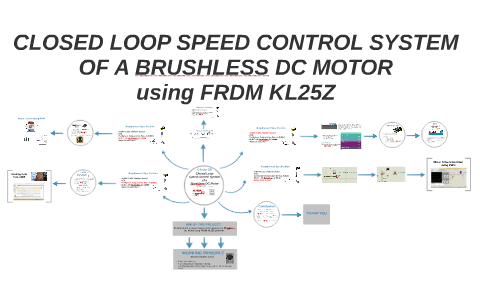 Closed Loop Speed Control System of a Brushless DC Motor on by umair ...