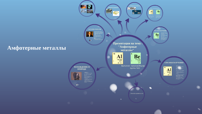 Амфотерные металлы by on Prezi