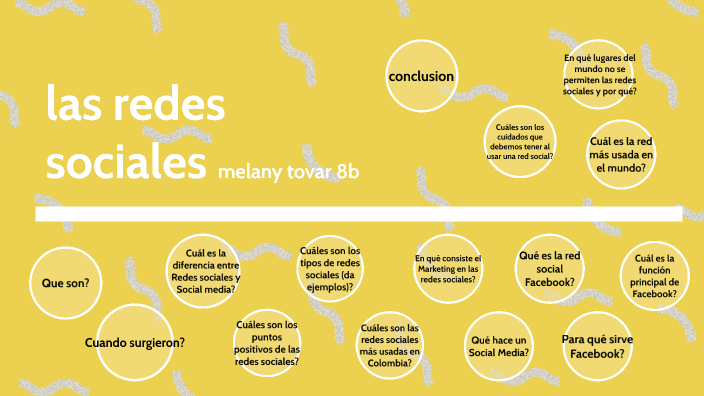 las redes sociales by MELANY DAYANA TOVAR VARGAS on Prezi