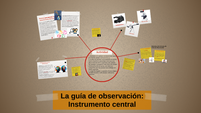 La guía de observación: Instrumento central by Mariangela Treviño on Prezi