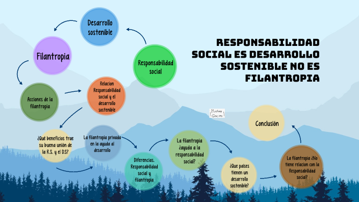 Responsabilidad Social Es Desarrollo Sostenible, No Filantropía By ...