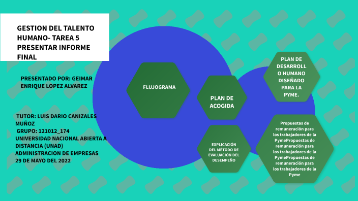GESTION DEL TALENTO HUMANO by Geimar Lopez Alvarez on Prezi