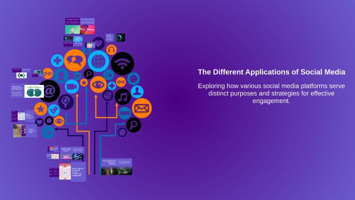 The Different Applications of Social Media by Omar Elshafey on Prezi