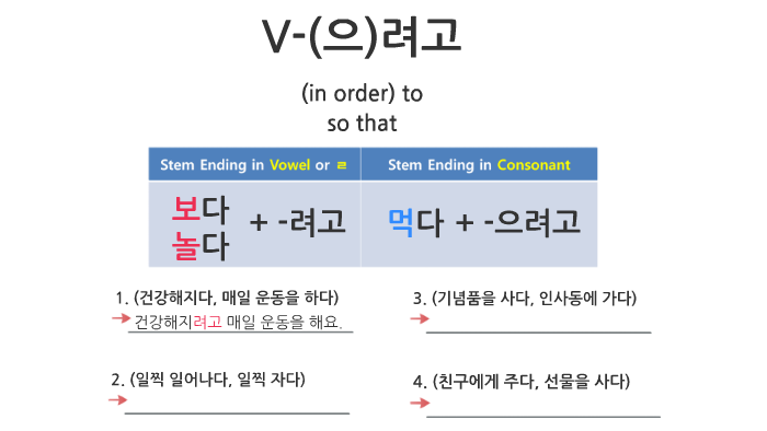 V-(으)려고 by Hyejin Lee on Prezi