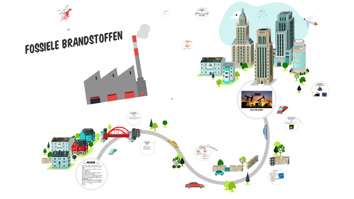 Fossiele brandstoffen by pleun broekhuis on Prezi