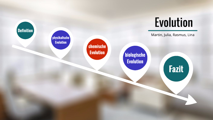 Evolution by Martin Maina on Prezi